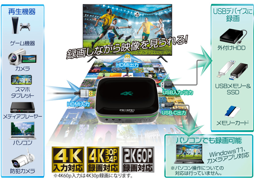 HDMI���͂�4K�^��\