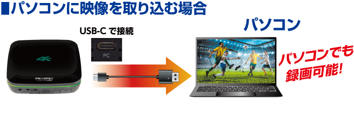 �p�\�R���ɉf������荞�ޏꍇ