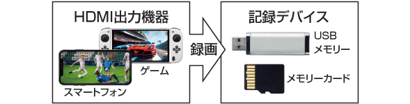 HDMI͂4K^\